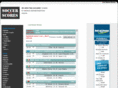 soccerscores.me