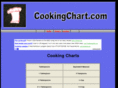 cookingchart.com