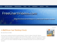 freechartvideos.com