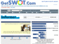 getswot.com