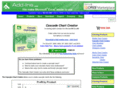 cascadecharts.com