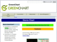 greenchart.com