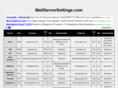 mailserversettings.com