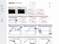 s-index.org