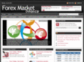 forexmarketbasics.com