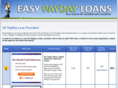 easy-money-loans.com