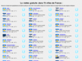meteogratuite.net