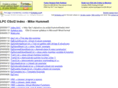 mike4math.com