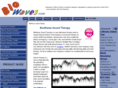 biowaves.com