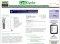 cellcycle.org