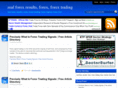 realforexresults.com