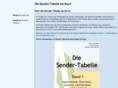 sender-tabelle.de