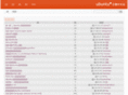 ubuntu-tw.net