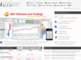 letittrade.com