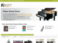 pianochordchart.com