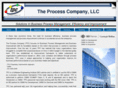 process-company.com