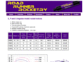 roadrunnerrocketry.com