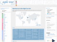 agiletour.com