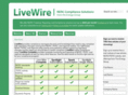 livewirecompliance.com