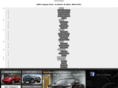 tamaroffnissan.com