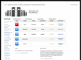 internationaldomainhosting.net