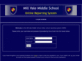 millvalereports.com
