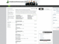 bradentonhomeloans.com