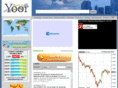 demoaccountforex.com