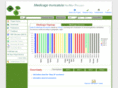 medicagohapmap.org