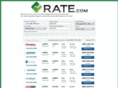 rate.com