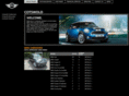 cotswoldmini.co.uk