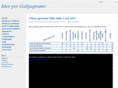 galgagnano.info