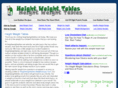 heightweighttables.net