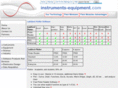 instruments-equipment.com