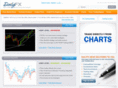 free-fx-charts.com