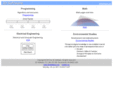 3dsft.net