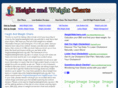 heightandweightcharts.org