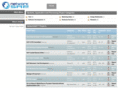 networksap.com
