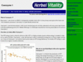 coenzyme1.co.uk