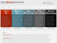 omnimediamarketing.com