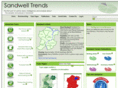 sandwelltrends.info