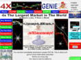 4xgenie.com