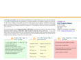 ncrpropertybazaar.com