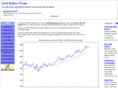 goldbullionprices.org