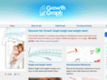 growthgraph.com