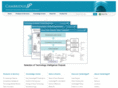 ip-landscape.com