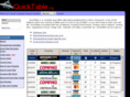 quicktable.org