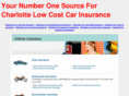 charlotte-car-insurance.com