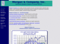 morgancom.com