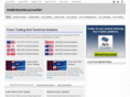 forextechnicalchartist.com